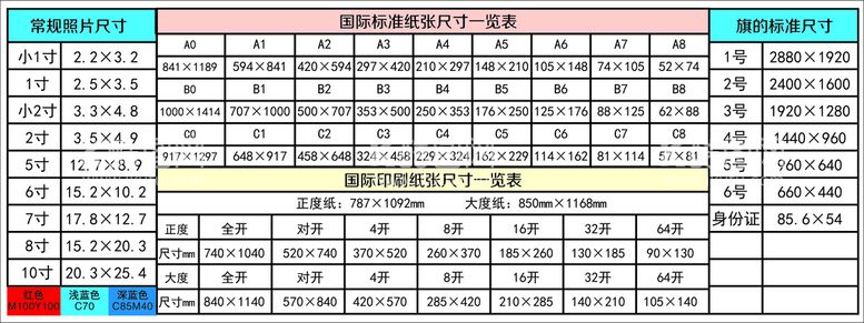 编号：37042809140650538072【酷图网】源文件下载-常规纸张规格尺寸