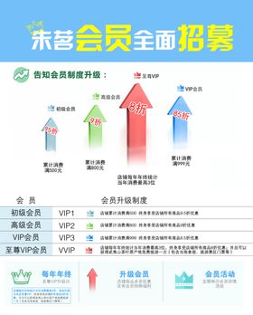 会员招募