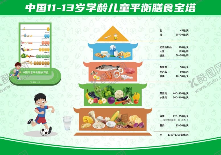 编号：42365901170604237570【酷图网】源文件下载-儿童膳食宝塔