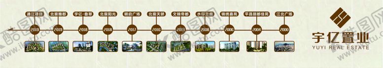 编号：34335607072013236637【酷图网】源文件下载-成长历程