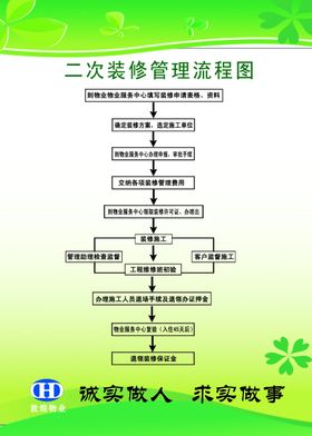 国网钢筋原材料管理流程图