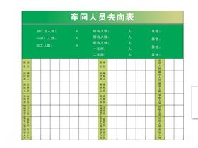 区域布置及人员信息表