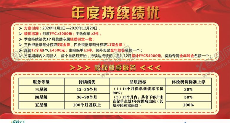 编号：74246105040540043159【酷图网】源文件下载-保险海报看板