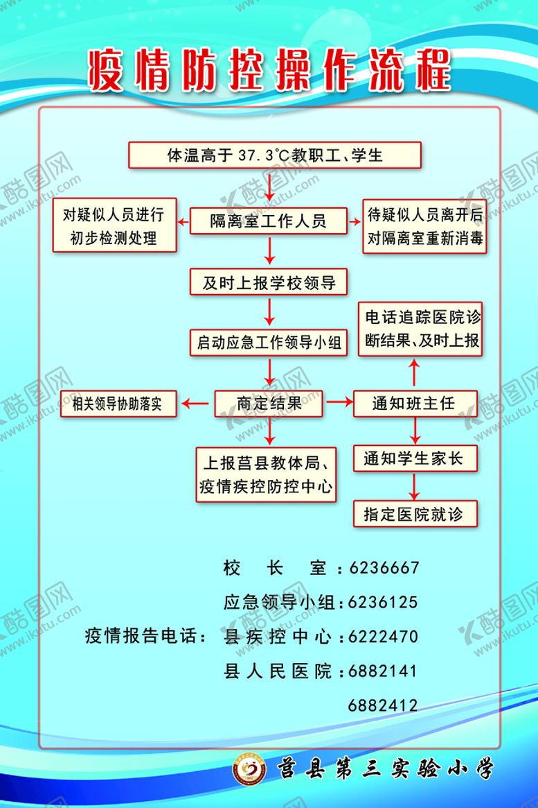 编号：79865409260227389205【酷图网】源文件下载-隔离室工作人员操作流程