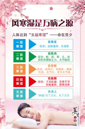 风寒湿是万病之源