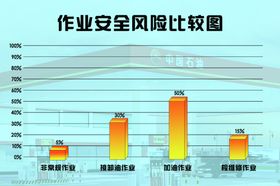 作业安全风险比较图