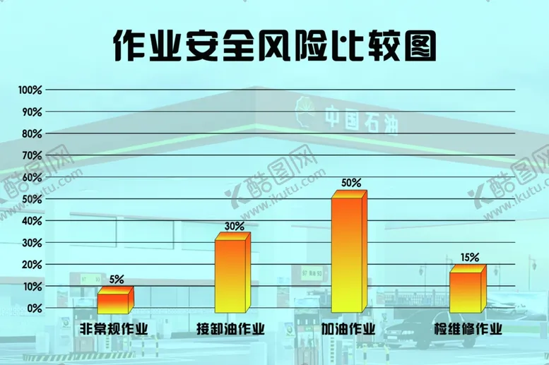 编号：83693605050519279777【酷图网】源文件下载-作业安全风险比较图