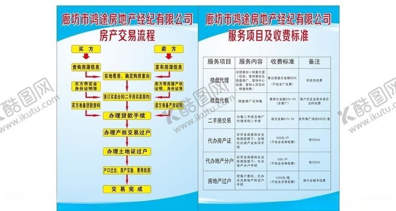 编号：27486910121239149194【酷图网】源文件下载-房产流程