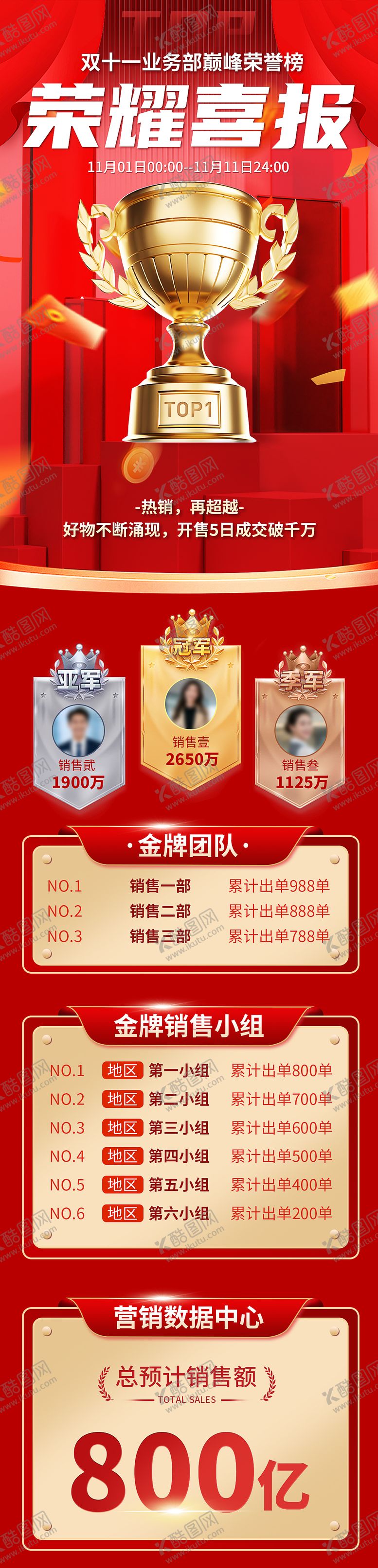 编号：51880911131252276819【酷图网】源文件下载-双十一喜报长图