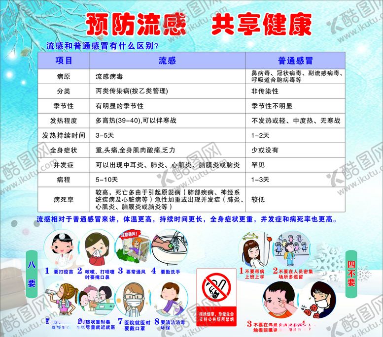编号：60546209280011246989【酷图网】源文件下载-预防流感