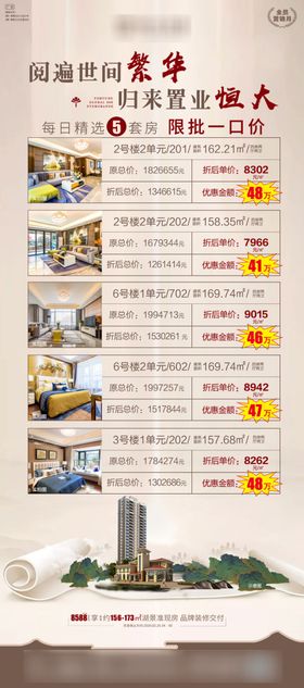 恒大地产广告微信特价房