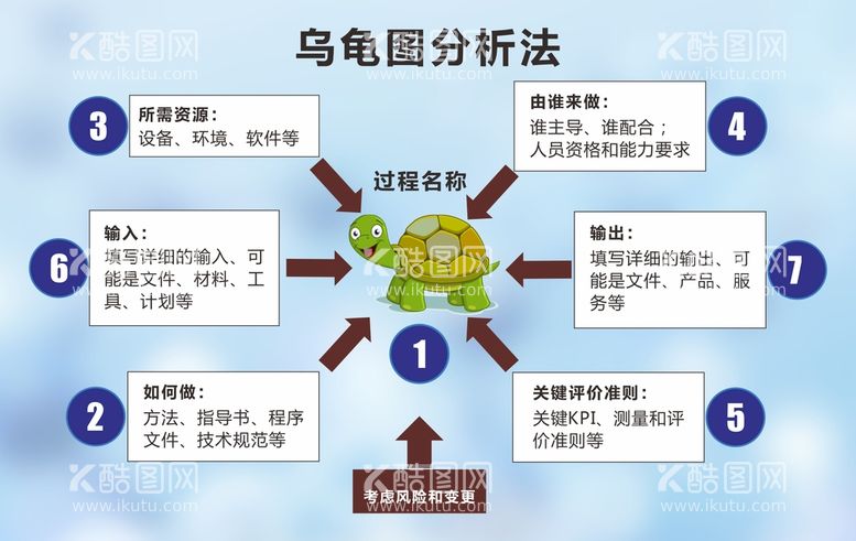 编号：70815711131822492585【酷图网】源文件下载-乌龟图分析法