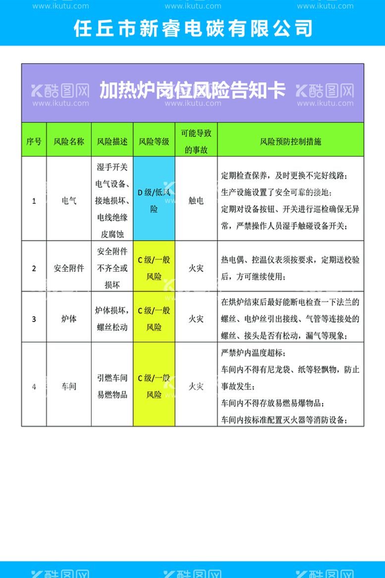 编号：56126010181915449555【酷图网】源文件下载-加热炉岗位风险告知卡