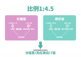 马蹄糕配方制作方法
