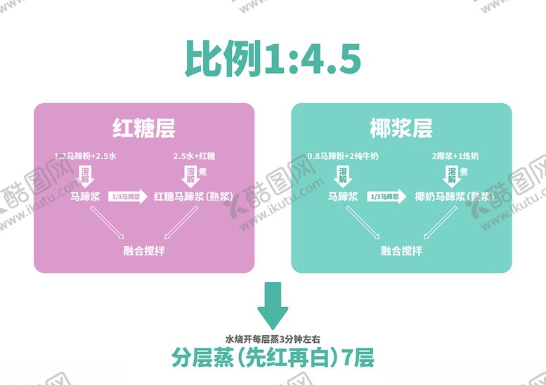 编号：26938807040329429464【酷图网】源文件下载-马蹄糕配方制作方法