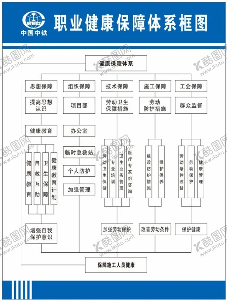 编号：87018001180006249850【酷图网】源文件下载-职业健康保障体系框图