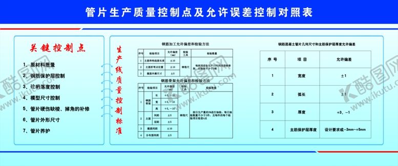 编号：28365810031527548787【酷图网】源文件下载-管片生产质量控制