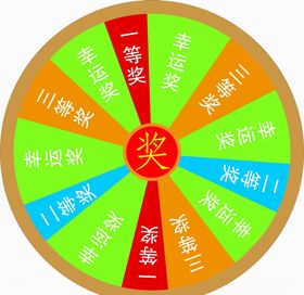 抽奖转盘