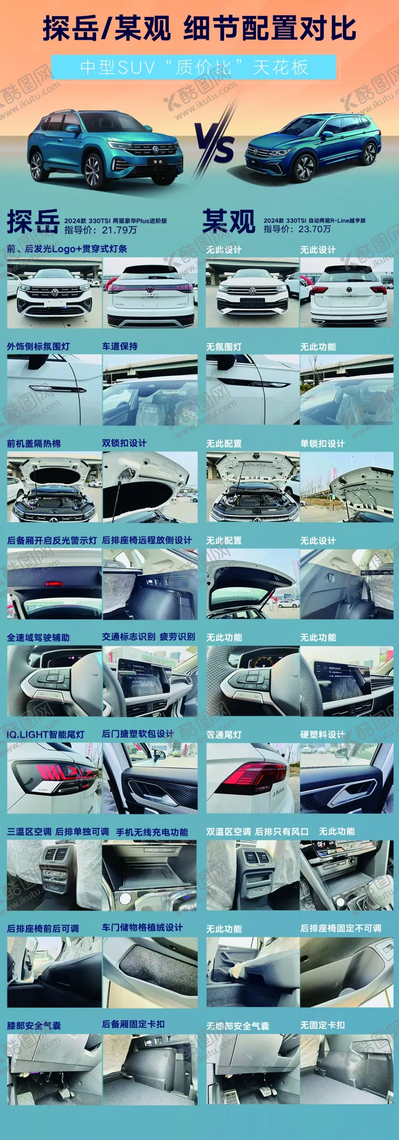 编号：40453701270636263590【酷图网】源文件下载-车辆对比图