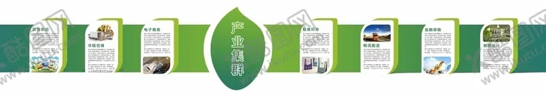 编号：31930405070843361724【酷图网】源文件下载-农业展板