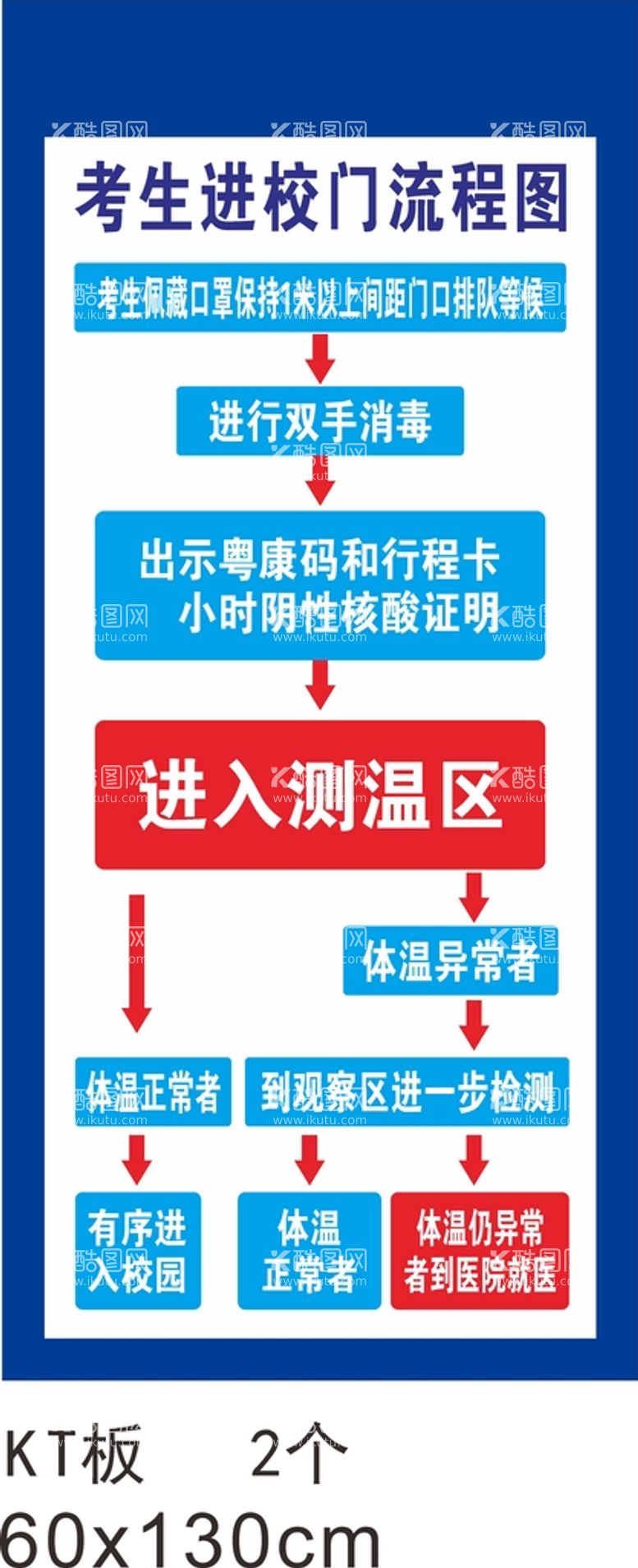 编号：39981612181052064511【酷图网】源文件下载-扫码流程图