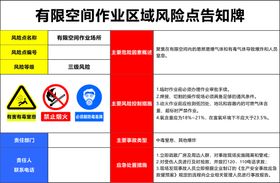 有限空间作业区域风险点告知卡