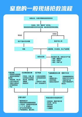 慢性心力衰竭的诊断流程