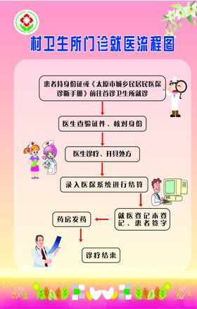 流程图
