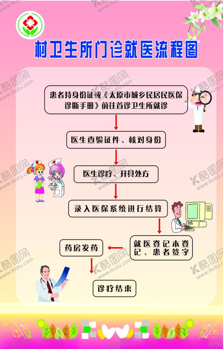 编号：92200009272327263474【酷图网】源文件下载-流程图