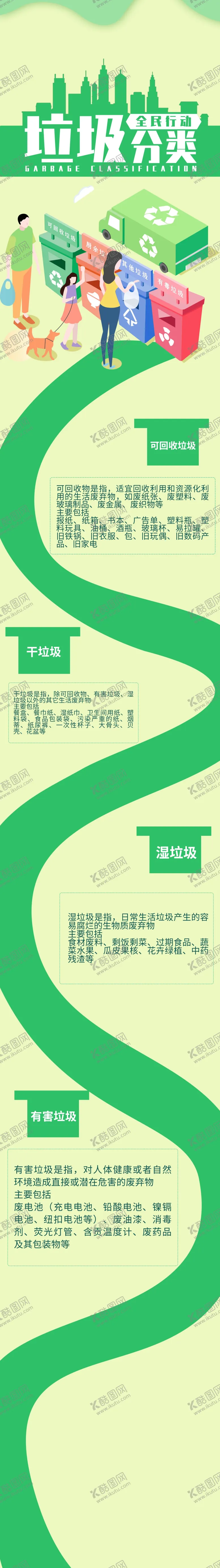 编号：33483505121033187029【酷图网】源文件下载-垃圾分类