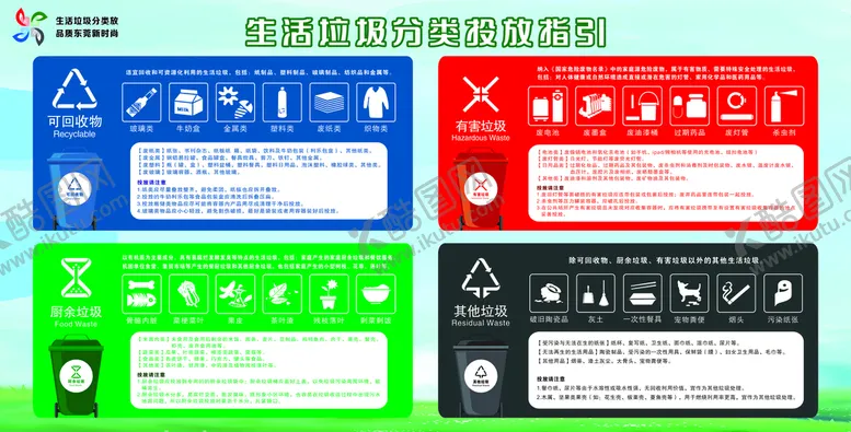 编号：70239510111354241890【酷图网】源文件下载-垃圾分类投放指引详细版