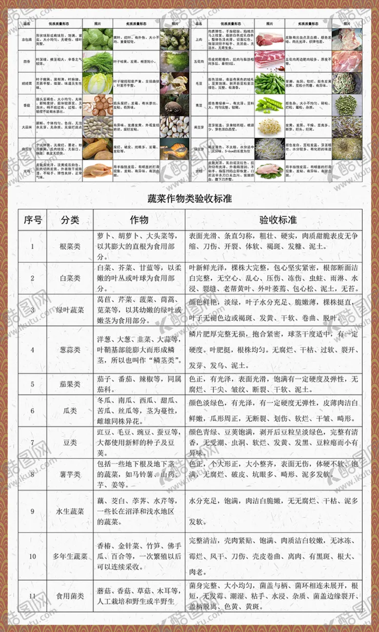 编号：46532709241347281429【酷图网】源文件下载-食堂菜品验收标准图示