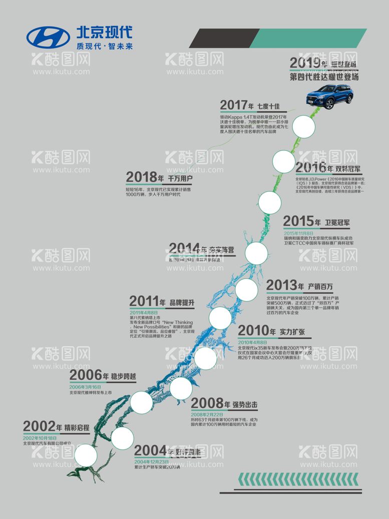 编号：67336003200951321255【酷图网】源文件下载-现代发展史