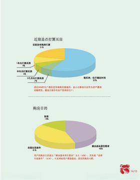 数据报表