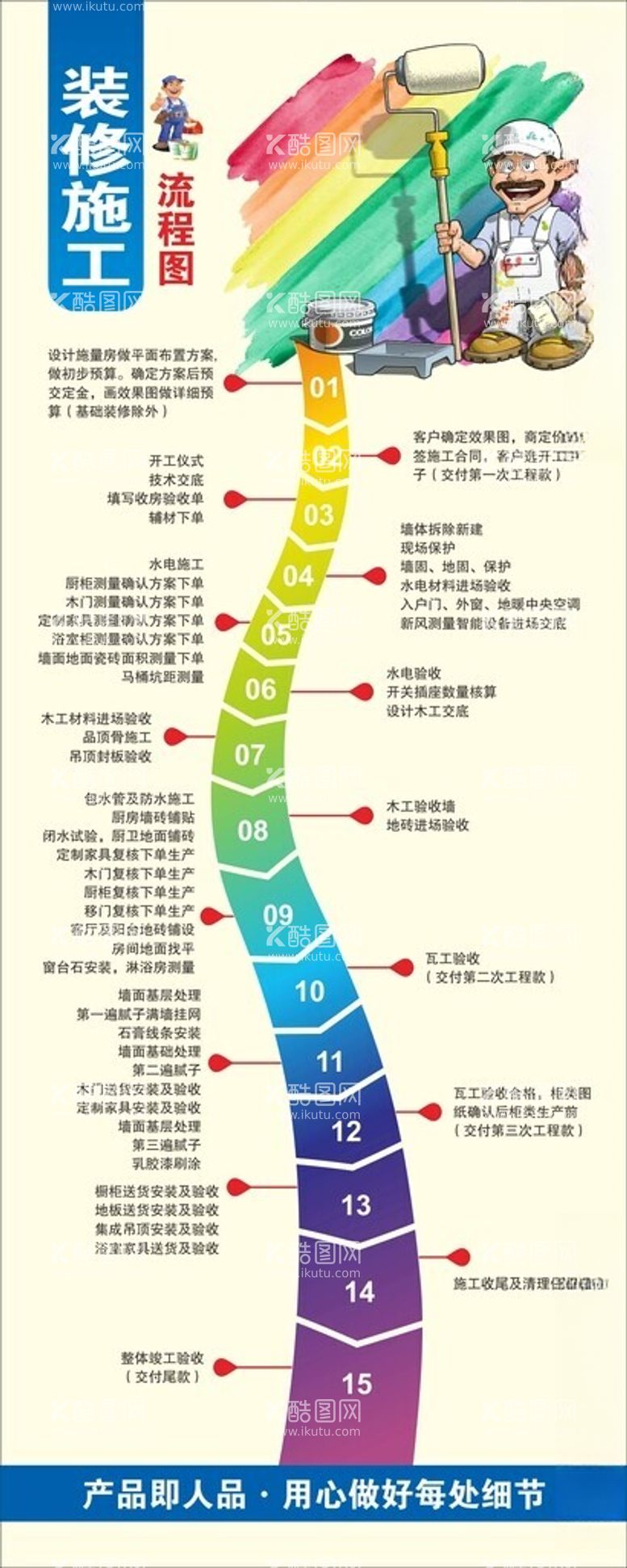 编号：83020612271158422545【酷图网】源文件下载-装修施工流程图