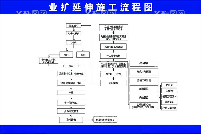 编号：58242011291713303818【酷图网】源文件下载-电力施工流程图