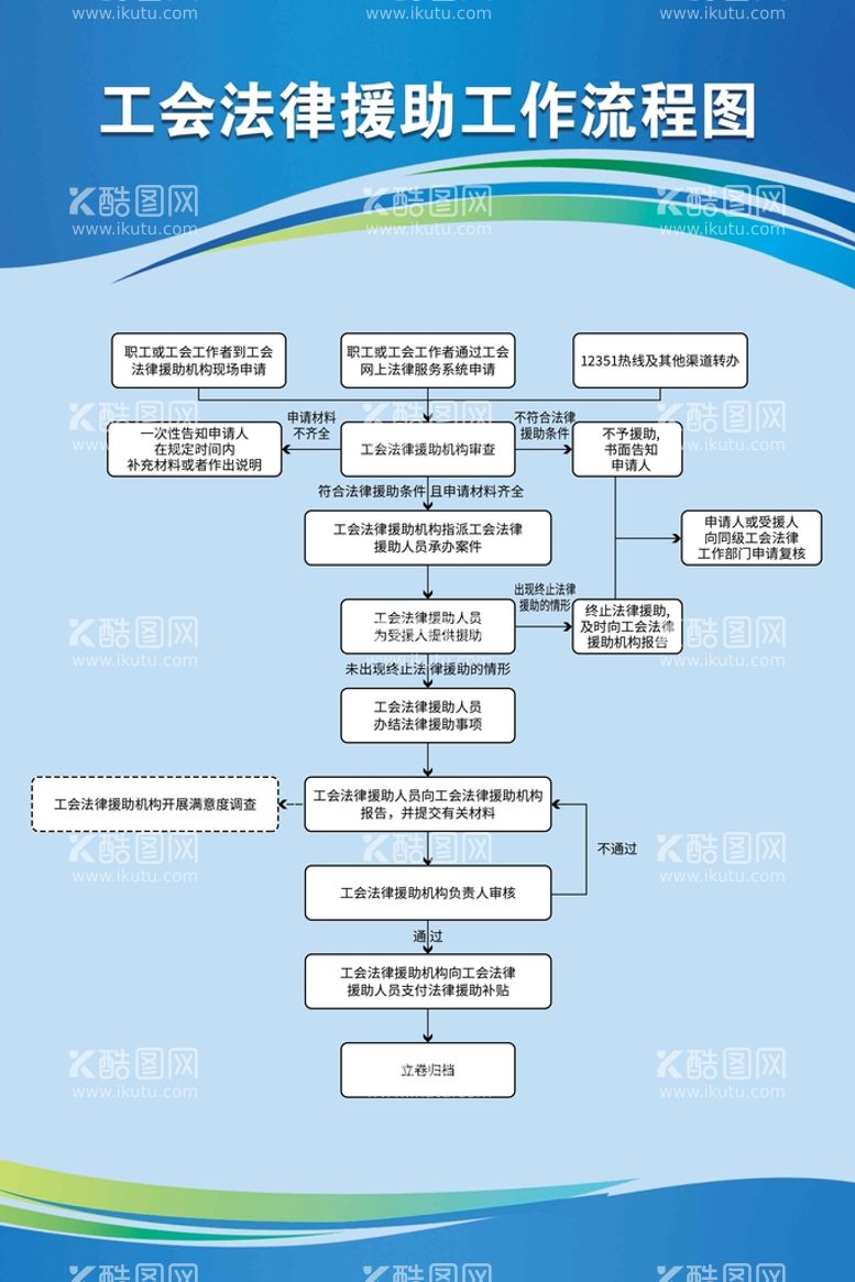 编号：26158009261844371682【酷图网】源文件下载-工会法律援助工作流程图