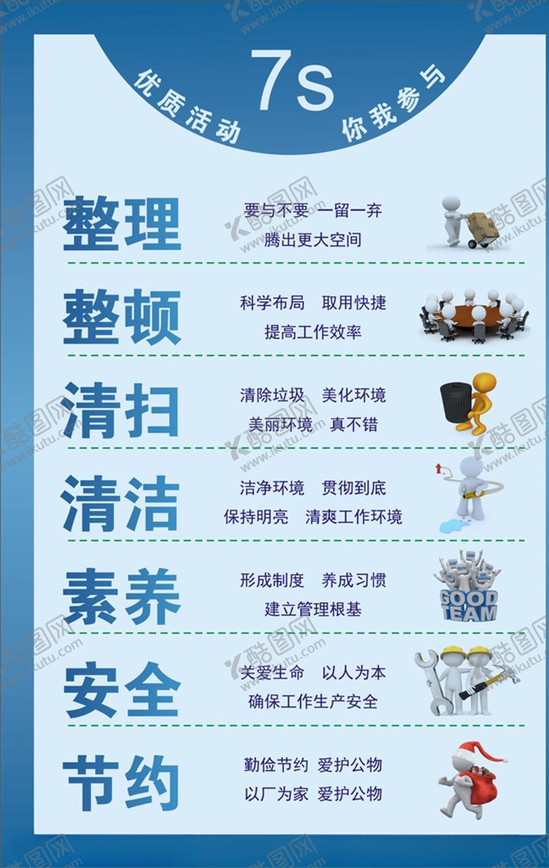 编号：26731205122025398239【酷图网】源文件下载-7s检查