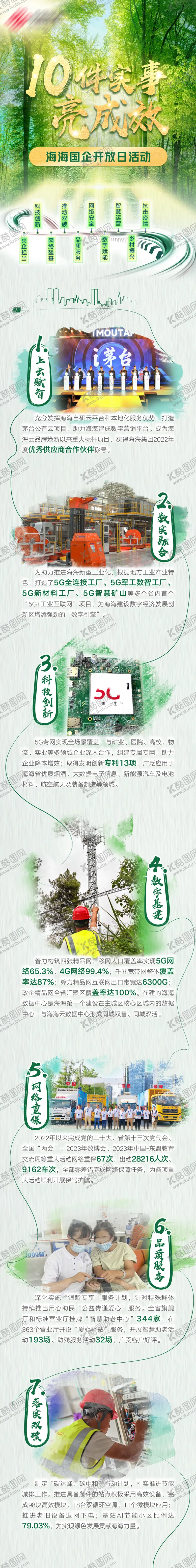 编号：74443606251515576371【酷图网】源文件下载-乡村振兴纪实长图海报