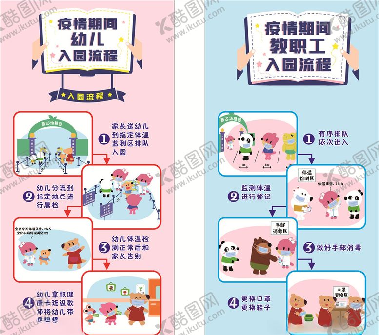 编号：54901607040918351562【酷图网】源文件下载-入园流程图
