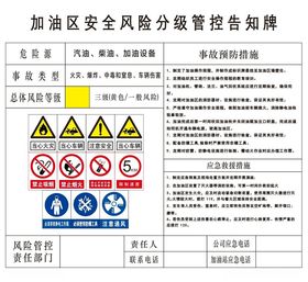 配电室安全风险分级管控告知牌