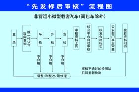 非营运小微型