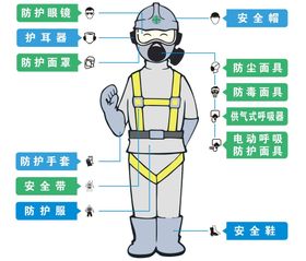 防护级别示意图