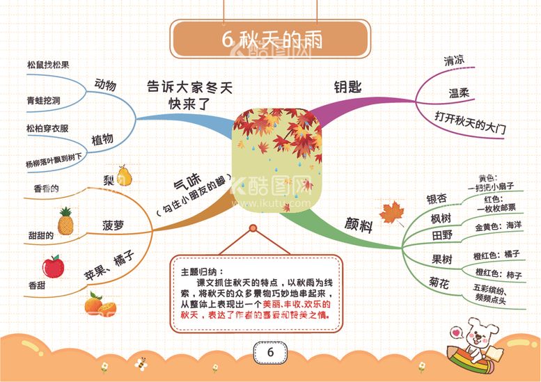 编号：19069712131124282497【酷图网】源文件下载-三上思维导图