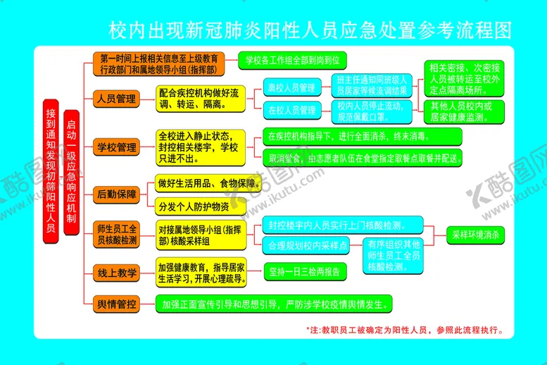 编号：13629410061214543185【酷图网】源文件下载-处置流程图