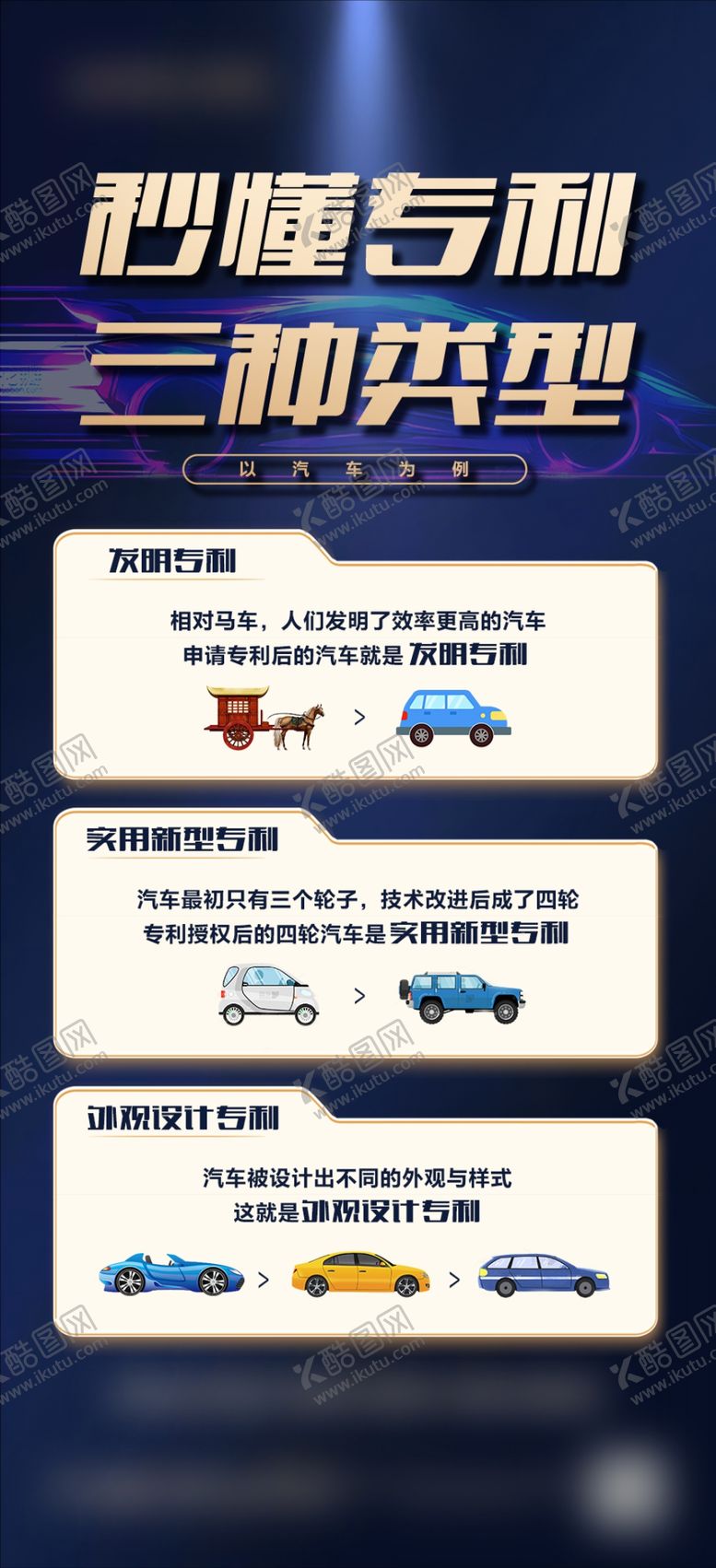 编号：44844702071301172487【酷图网】源文件下载-知识产权科普海报