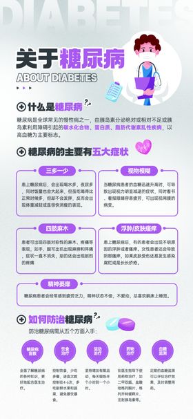 糖尿病管理流程图