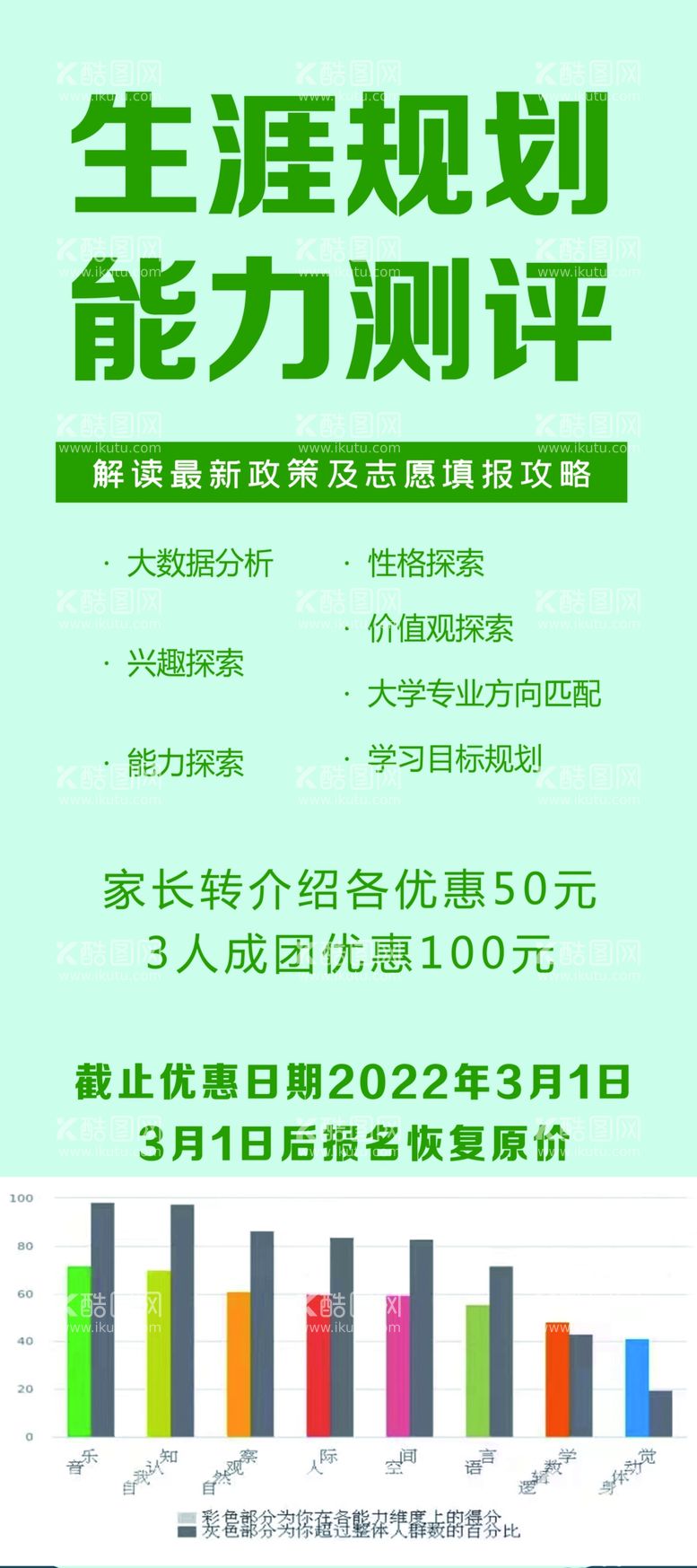 编号：53437811270418412579【酷图网】源文件下载-生涯规划能力测评