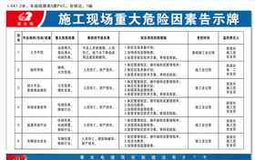 施工现场危险因素