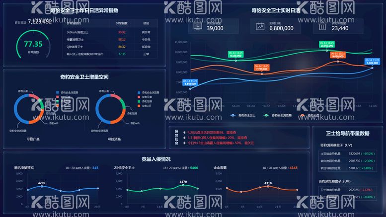 编号：58297309181604468356【酷图网】源文件下载-后台数据